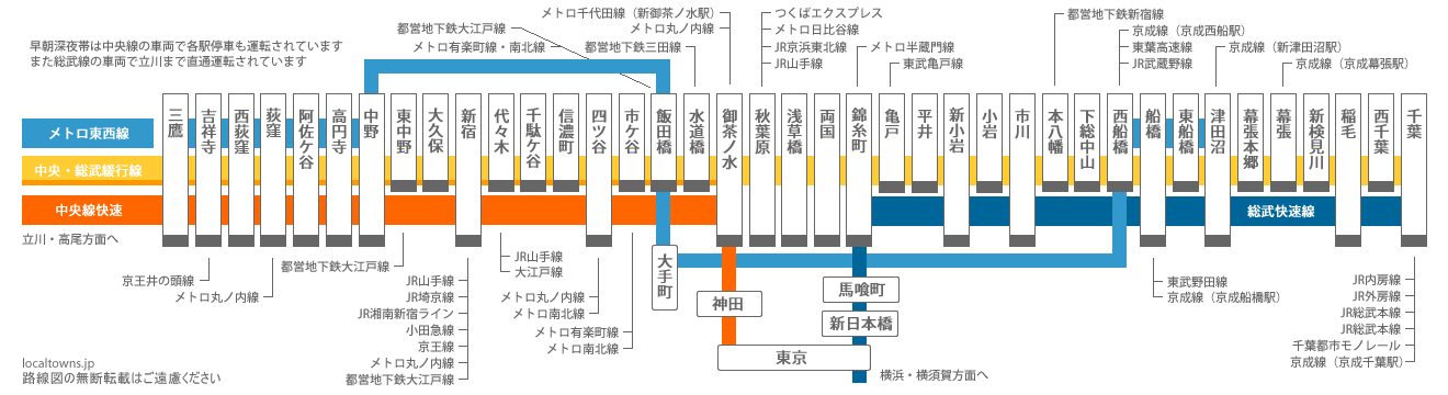 JR中央・総武緩行線の路線図
