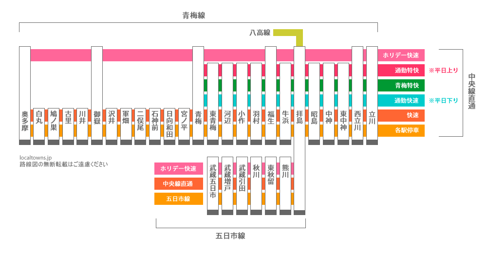 JR五日市線の路線図