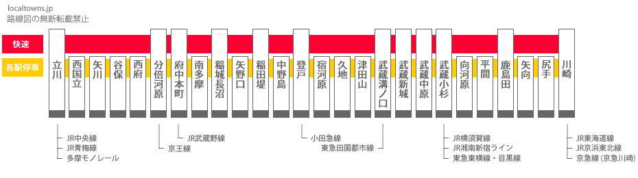JR南武線の路線図