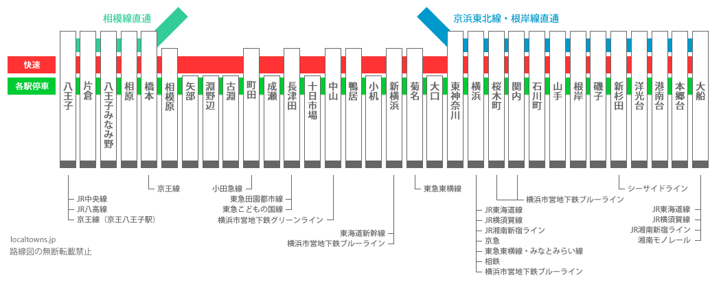 後遺 障害 14 級 9 号 75 万元装